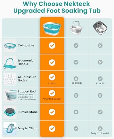 Nekteck Collapsible Foot Soaking Tub Bucket for Foot Bath Soak, Green - Image 4