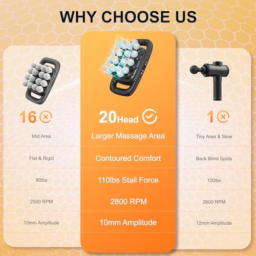 Mekanic 20-Head Massage Gun Deep Tissue with Soothing Warmth, 3 Modes & 30 Intensities, Quiet Multi-Head Back Massager for Pain Relief, Electric Percussion Muscle Massager for Body, Neck,and Legs - Image 2