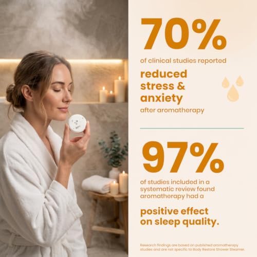 BodyRestore Shower Steamers Aromatherapy, Gifts for Men, Energize 6 Pack - Image 6