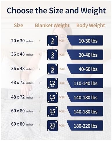Mr. Sandman Weighted Blanket for Adults, King Size 25 lbs, 80 x 87 Inches - Image 6