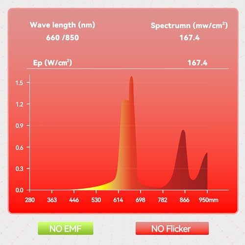 Red Light Therapy, 660nm 850nm Near Infrared Lamp with Timer & Remote Control, 100 Dual Chip LEDs Device with 500W of Power, Ideal for Face, Body (M100) - Image 5