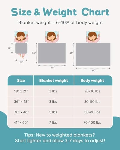 Topblan Weighted Blanket 5 lbs, 41 x 60 Small Size for Summer - Image 6