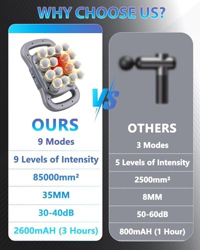 UFFAE 16-Head Massage Gun, Deep Tissue Percussion Massager with 9 Modes & 9 Intensities, 2600mAh Battery Back Bassager for Pain Relief Deep Tissue for Muscle Pain Relief in Back, Legs, Shoulders - Image 5