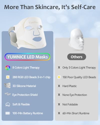 Red Light Therapy for Face, 8 Light Modes & 850NM Infrared LED Face Mask Light Therapy with 288 LEDs 3-in-1 Chip, Auto Cycle, Rechargeable Remote,Cordless Red Light Mask Skincare for Home Travel - Image 4
