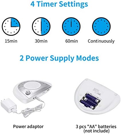 Raynic White Noise Machine, Battery Powered Sound Machine, Portable Sleep Machine with 24 Natural Soothing Sounds, Timer, USB Port, Headphone Jack for Baby, Kids, Adults, Travel, Office, Home (Silver) - Image 5