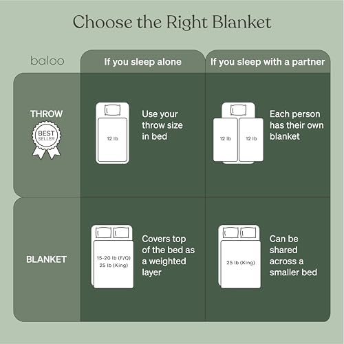 Baloo Weighted Blanket for Adults 25 lb King (Spruce Green, 80"x87") - Image 6