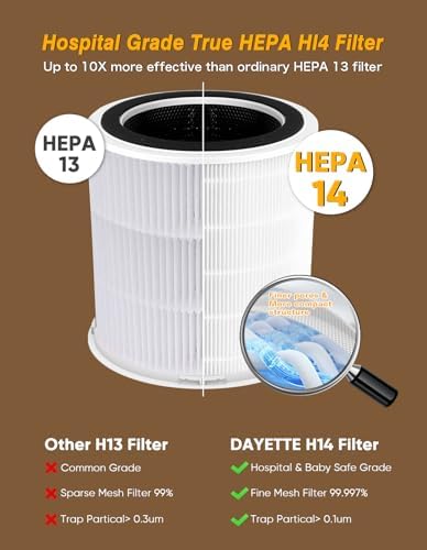 DAYETTE Air Purifiers for Home Large Room up to 3000 Sq Ft, H14 HEPA Filter - Image 2