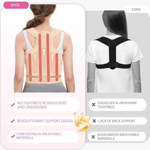 Posture Corrector for Women/Men Adjustable Full Back Brace Support - Image 4