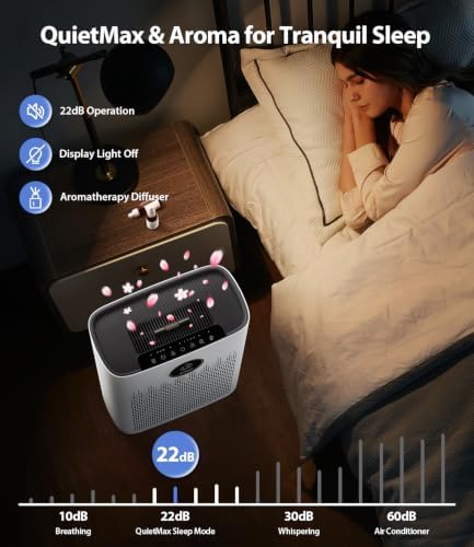 Air Purifiers for Home Large Room, Cover Up to 2400 Ft² with True HEPA Filter, Smart Mode, PM2.5 Air Quality Display, 22dB Sleep Mode, Aromatherapy with 2X-Purification, HAP603, White - Image 6