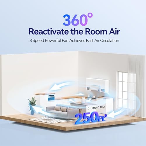 Air Purifiers for Home Bedroom, 3-in-1 HEPA Filter for Pets Dander Dust Pollen Smoke Odors, Quiet Air Cleaner with Sleep Mode, 12H Timer, Night Light, Aromatherapy, Safety Lock, White - Image 2