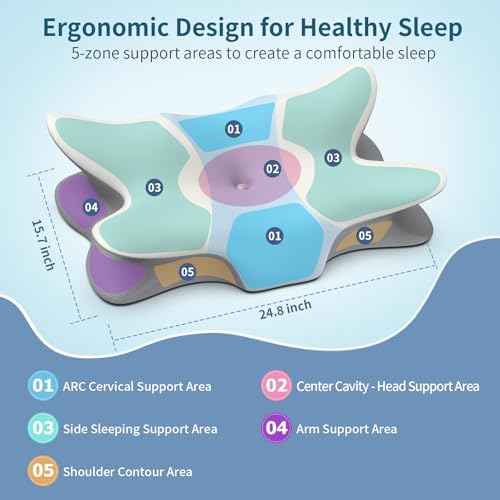 Cervical Pillow for Neck and Shoulder Pain Relief - Ergonomic Neck Pillow - Image 3