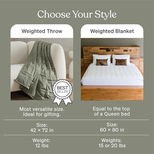 Baloo Weighted Blanket for Adults 20 lb Full/Queen (Moss, 80"x87") - Image 5
