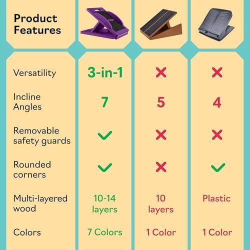 Slant Boards for Exercise, Wooden Slant Board, Calf Stretch Board with 7 Incline Angles, Velour Board, Balance Board & Calf Stretcher, Portable Incline Board for Physical Therapy, Ankle Mobility, Heel & Knees - Image 6
