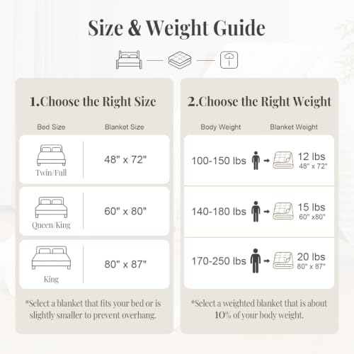 Topblan Weighted Blanket for Adults Twin Size 48 x 72 15lbs, Sherpa Fleece - Image 6