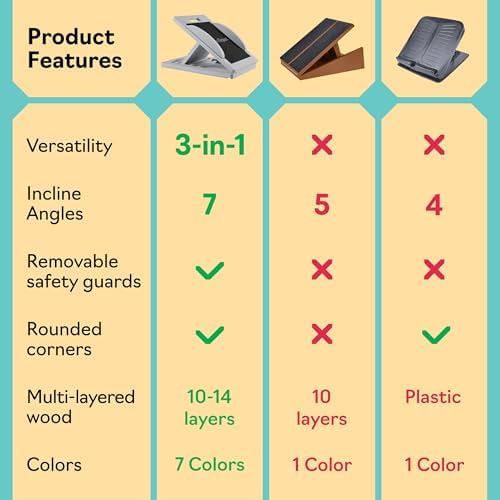 Slant Boards for Exercise, Wooden Slant Board, Calf Stretch Board with 7 Incline Angles, Velour Board, Balance Board & Calf Stretcher, Portable Incline Board for Physical Therapy, Ankle Mobility, Heel & Knees - Image 6