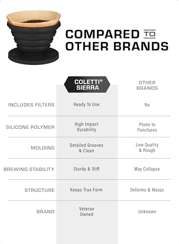 COLETTI Sierra Camping Pour Over Coffee Dripper — Collapsible Pour Over Coffee Dripper — Includes Pack of Paper Filters [Black, Pack of 1] - Image 7