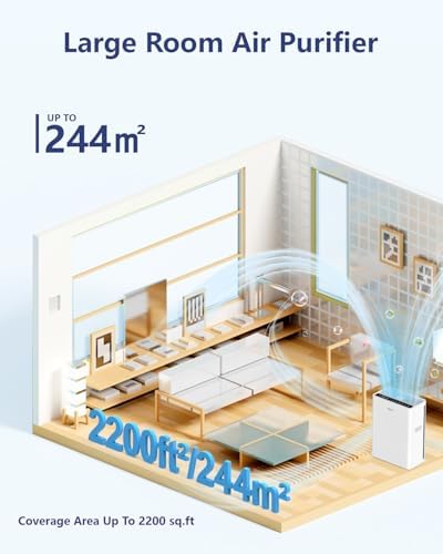VEWIOR Air Purifiers For Home Large Room H13 HEPA Up to 2200 ft² - Image 2
