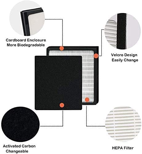 D Replacement Filters Fit for Idylis Air Purifiers AC-2118, AC-2123, IAP-10-280, 1AP10280, Part# IAF-H-100D (2 HEPA Filters+4 Carbon Filters) - Image 3