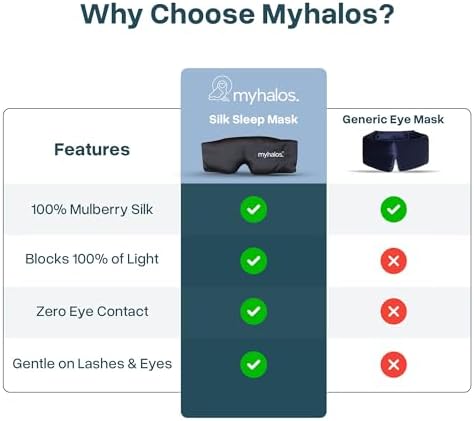 MyHalos 3D Mulberry Silk Sleep Mask, Blackout Eye Mask for Women & Men - Image 6