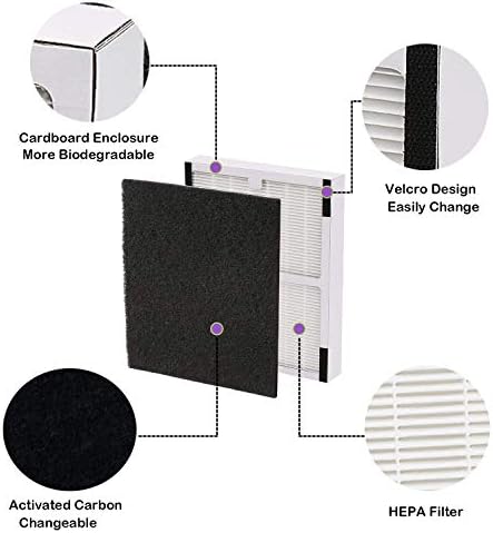 Replacement Filters A Compatible with Idylis AC-2119, IAP-10-100, IAP-10-150, IAPC-40-140 and Filtrete FAP-C01-A Air Purifiers, Part # 1150096# IAF-H-100A, 2 HEPA Filters + 4 Carbon Pre-Filters - Image 3