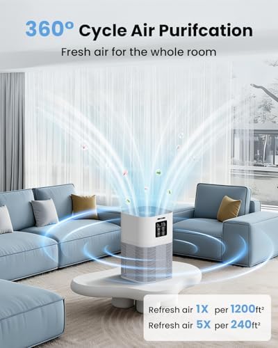 VEWIOR H13 True HEPA Air Purifiers for Home up to 1200 sq.ft. - Image 5