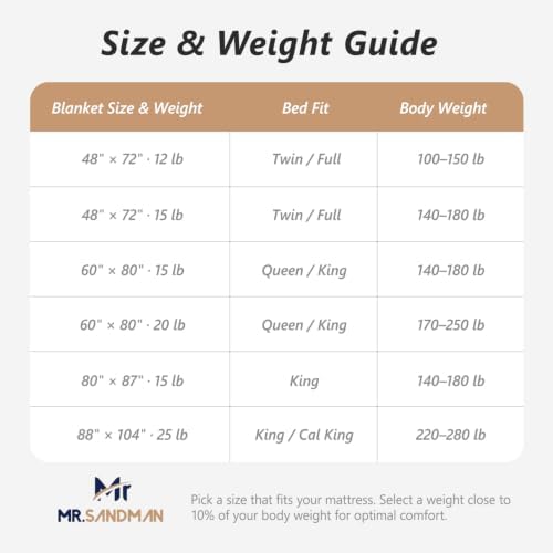 Mr. Sandman Weighted Blanket for Adults, Queen Size 60 x 80 Inches, 15 lbs - Image 7