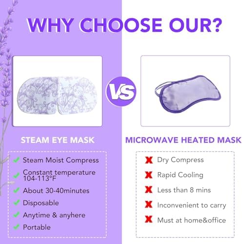 XPCARE 72 Pack Steam Eye Mask Disposable for Dry Eyes Cornea Care-Lavender - Image 4