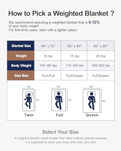 Ultra Soft Sherpa Weighted Blanket for Adults, 60"x80" 20lbs Heavy Blankets - Image 7