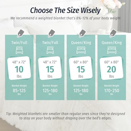 Wemore Weighted Blanket for Adult 48"x72" 15lbs Soft Long Plush Twin White - Image 6