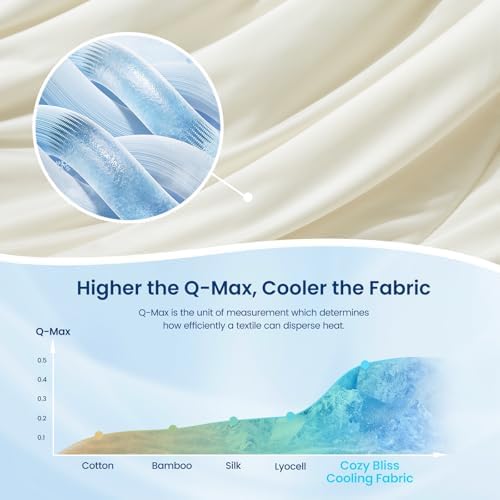 Cozy Bliss Cooling Comforter Twin Size, Reversible Lightweight Cooling Blankets for Hot Sleepers and Night Sweats, Q-Max>0.45 Soft Breathable Silky Smooth Summer Comforter, Snow Ivory, 68"x90" - Image 5