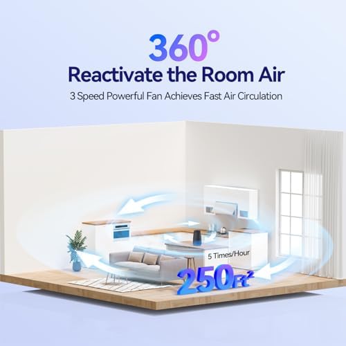 Air Purifiers for Home Bedroom, 3-in-1 HEPA Filter for Pets Dander Dust Pollen Smoke Odors, Quiet Air Cleaner with Sleep Mode, 12H Timer, Night Light, Aromatherapy, Safety Lock, Black - Image 2