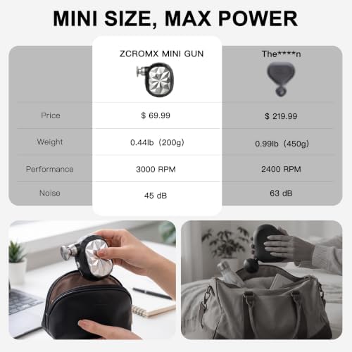 Mini Massage Gun, Diamond Design Massage Gun Deep Tissue for Pocket - Image 5