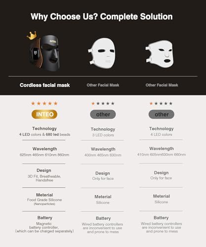 INTEO Red Light Therapy for Face, Red Light Therapy Mask, LED Face Mask - Image 7
