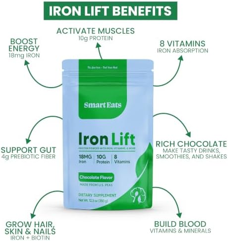 Smart Eats - Iron Powder | Highly Absorbed | Avoids Side Effects | Complete Nutrition: Protein, Vitamins, Fiber, Antioxidants | Makes Tasty Drinks & Shakes | Vegan | Chocolate Flavor | 15 Scoops - Image 2