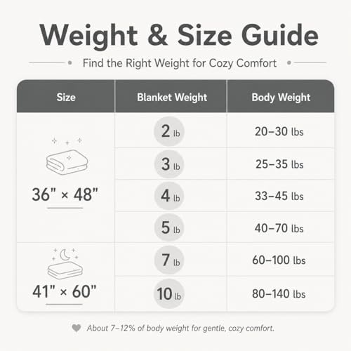 MAXTID Kids Weighted Blanket, 2lbs Grey 36”x48”, Reversible, Gifts for Boy - Image 3