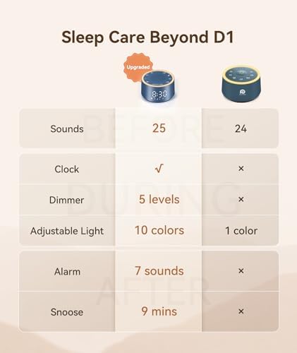 Dreamegg Sound Machine & Alarm Clock - White Noise Machine with 7 Wake-Up Sounds, 0-100% Dimmable, Night Light, Sound Machine for Sleeping, Office, Home, Travel Essentials Gift, Navy - Image 2