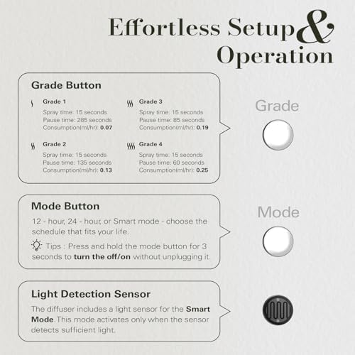 JCLOUD Waterless Plug in Scent Diffuser Starter Kit for Large Room, White - Image 4