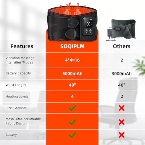 Cordless Heating Massage Belt for Lower Back Soothe Discomfort - 5000mAh Adjustable Heat Therapy Wrap with 4 Vibration Modes - Portable Heating Pad for Muscle Relaxation, Ideal Gift for Men & Women - Image 7