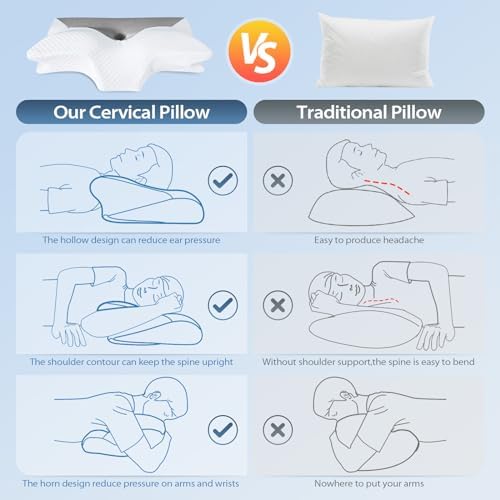 HOMCA Cervical Pillow, Ergonomic Memory Foam Neck Pillow for Pain Relief - Image 7