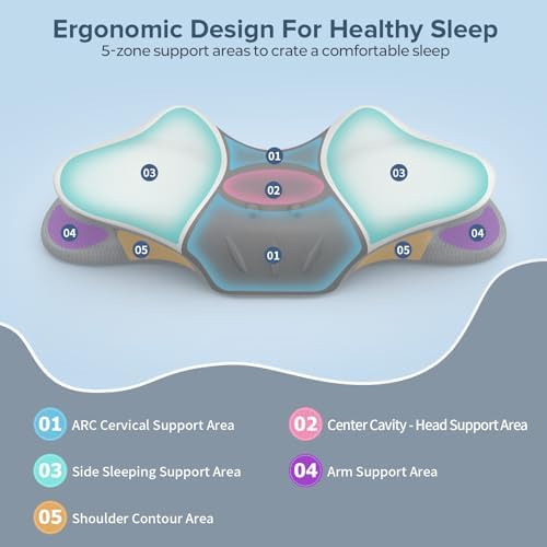 Cervical Neck Pillow for Pain Relief, Ergonomic Side Sleeper Pillow for Sleeping, Orthopedic Neck Support Contour Memory Foam Pillow for Side Back Stomach Sleepers, Ideal for Office Travel - Image 4