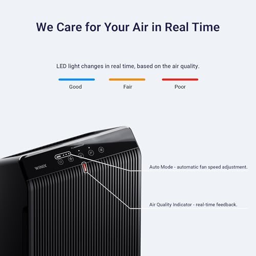 WINIX 5510 Air Purifier (New Generation of 5500-2 with App Support) for Home Large Room Up to 1881 Ft² in 1 Hr, True HEPA, High Deodorization Carbon Filter and Auto Mode, Captures Pet Allergies, Smoke - Image 6