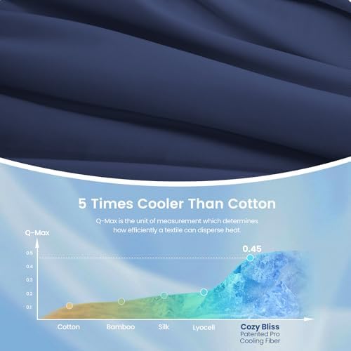 Cozy Bliss Striped Seersucker Cooling Comforter King Size, Lightweight Airflow Silky Cooling Bedding with Q-Max>0.45 for Bedroom, Home Decor, Hot Sleepers & Night Sweats, Navy Blue 106"×90" - Image 2