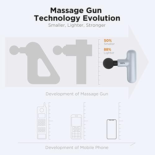 NEPQ Mini Massage Gun, SK6 Fascial Gun Portable Deep Tissue Percussion Muscle Back Head Massager for Pain Relief with 4 Massage Heads 4 Speed High-Intensity Vibration Rechargeable (Gray) - Image 3