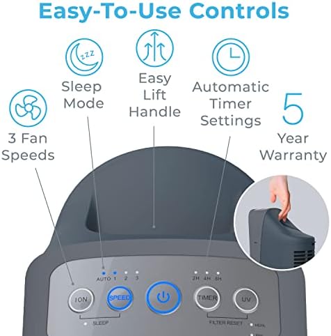 Pure Enrichment PureZone Elite True HEPA Large Room Tower Air Purifier with Air Quality Monitor, 4 Stage Filtration and UV-C Light, Helps Destroy Bacteria, Smoke, Pollen & Dust (Graphite) - Image 6