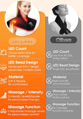 Red Light Therapy for Neck Shoulder Pain Relief,Infrared Light Therapy - Image 5