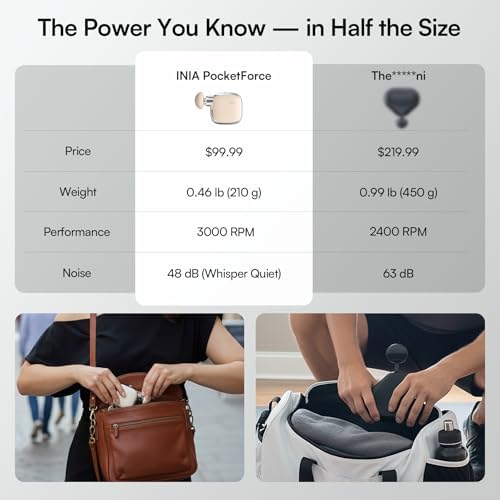 INIA PocketForce Mini Massage Gun, 75% Smaller for Travel, 4-Speed, 3 Heads - Image 3
