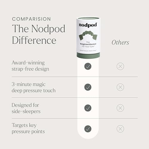 nodpod Patented Gentle Pressure Sleep Mask, Weighted Eye Mask - Image 6