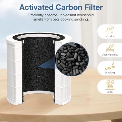 H7126 Air Filter Replacement for GoveeLife H7126 Mini air Purifier - Image 5