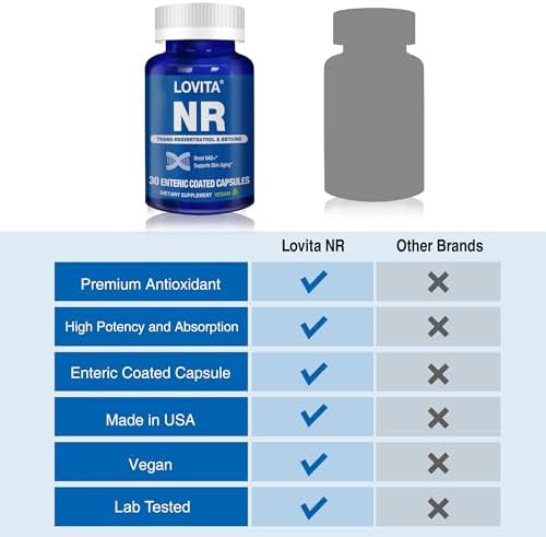 LOVITA NR (Nicotinamide Riboside) 350 mg, 30 Vegan Capsules (Pack of 3) - Image 6
