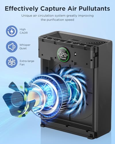 Air Purifiers for Home Large Room up to 2200sq.ft, MOOKA Air Purifier for Home Pets with Washable Filter, PM 2.5 Display Air Quality Sensor Air Cleaner for Bedroom, Dorm Room, Pets, Office PR1 - Image 3